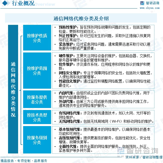选择合适的网络技术服务伙伴