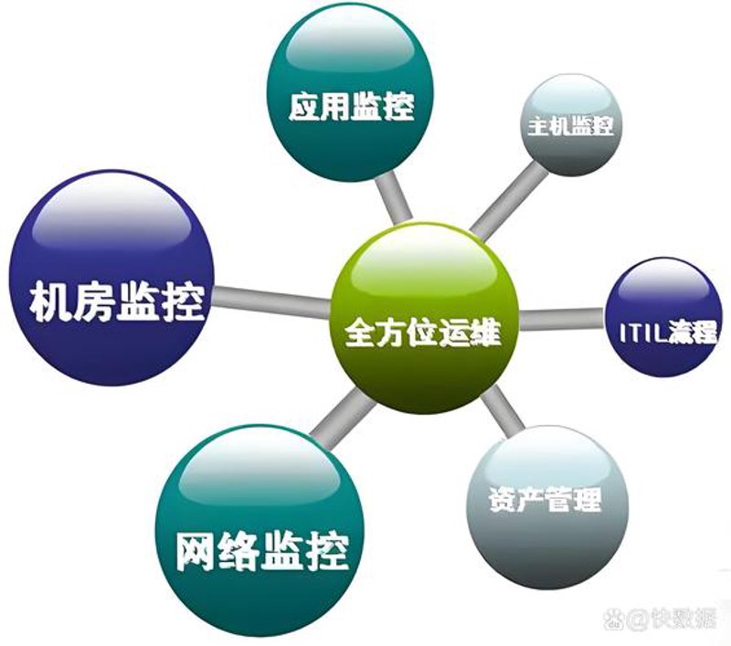 网络技术咨询：把握科技脉搏，引领企业前行