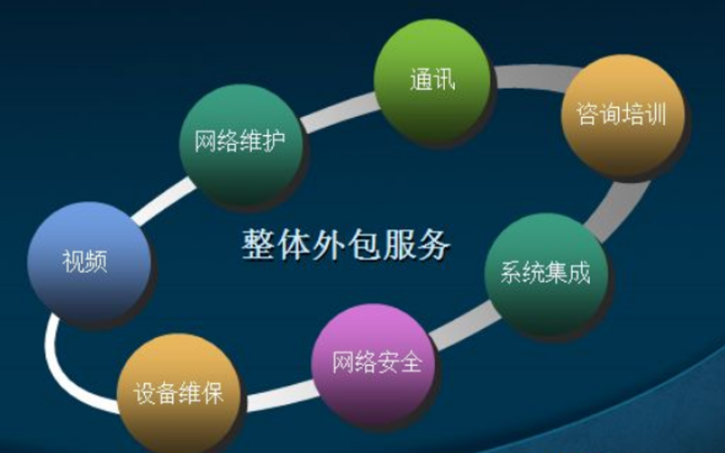 网络技术咨询选购指南